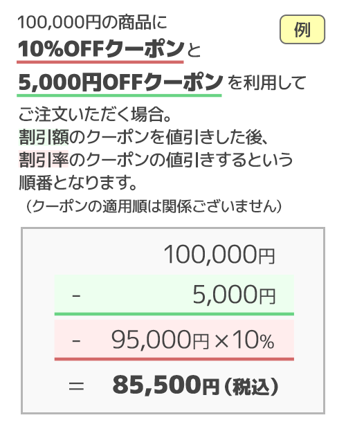 富士通パソコン ショッピングガイド クーポンの使い方