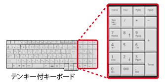 テンキー付キーボード搭載可能