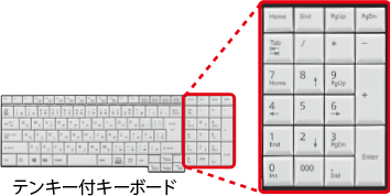 富士通パソコン | ダイレクトシリーズ A7511/HW、A5511/HW 詳細