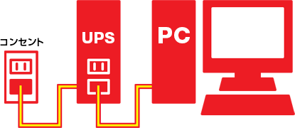 無停電電源装置=UPS